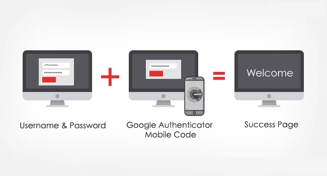google two factor authentication tutorial