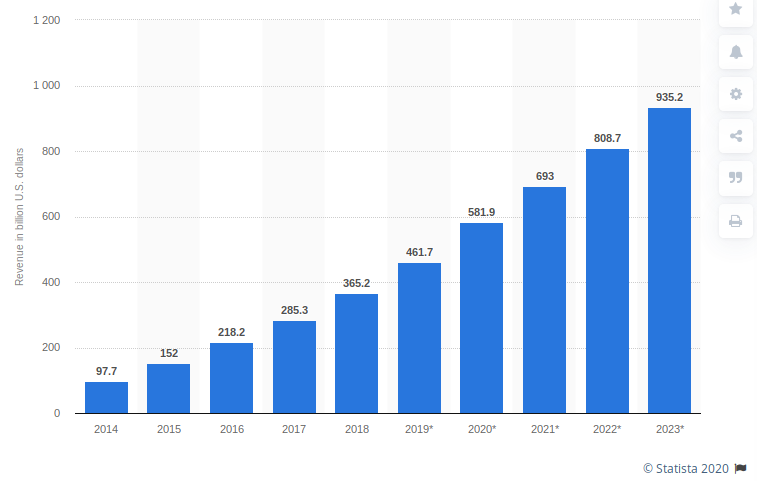 Mobile-app-revenues-2014-2023
