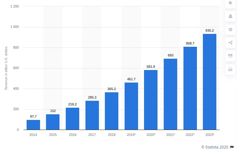 Mobile-app-revenues-2014-2023