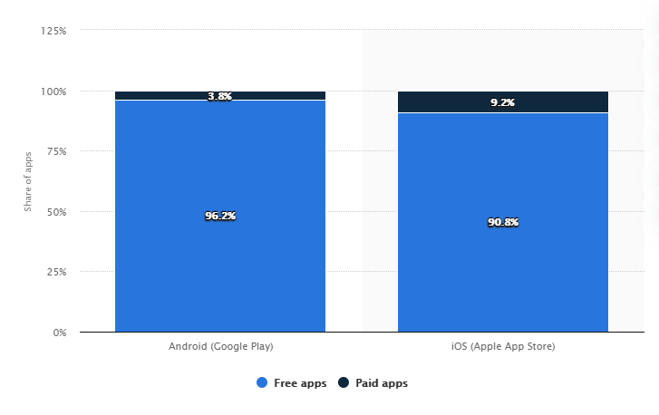 free app vs paid app