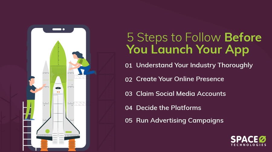 How to launch an app in 2025 complete 14 steps guide 