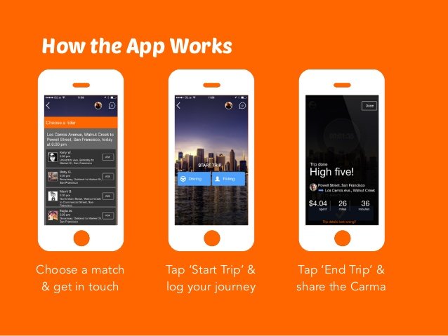 carma-carpooling-app