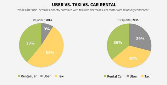 How Much Does it Cost to Develop Ride Sharing App Like Grab?