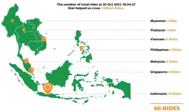 total-rides-across-the-world