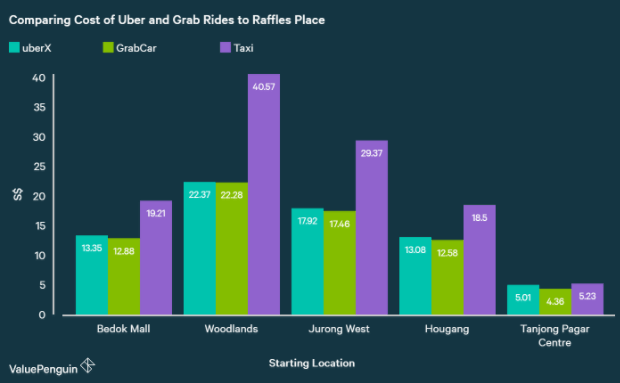 How Much Does it Cost to Develop Ride Sharing App Like Grab?