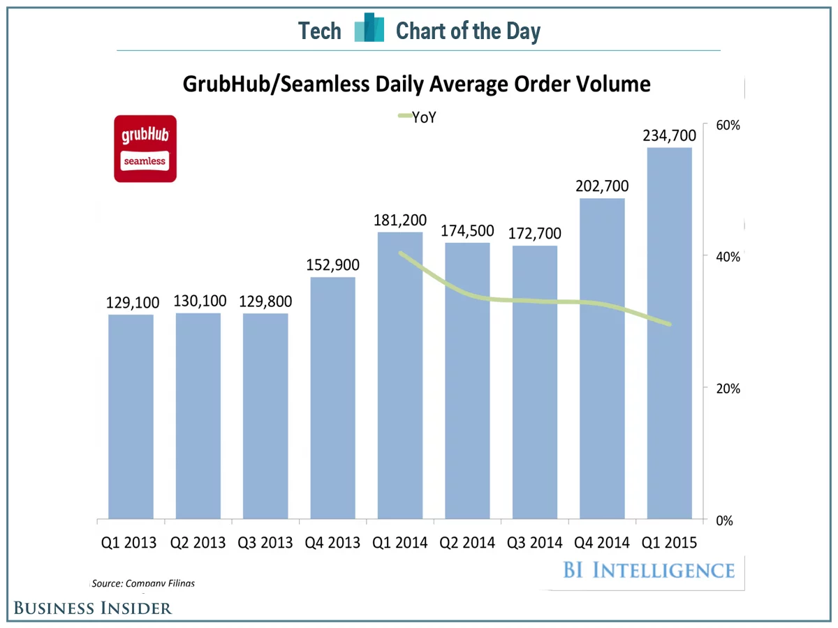 grubhub-growth