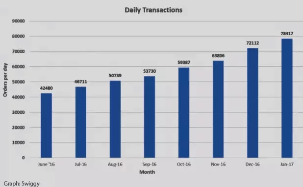 orders-per-daygraph