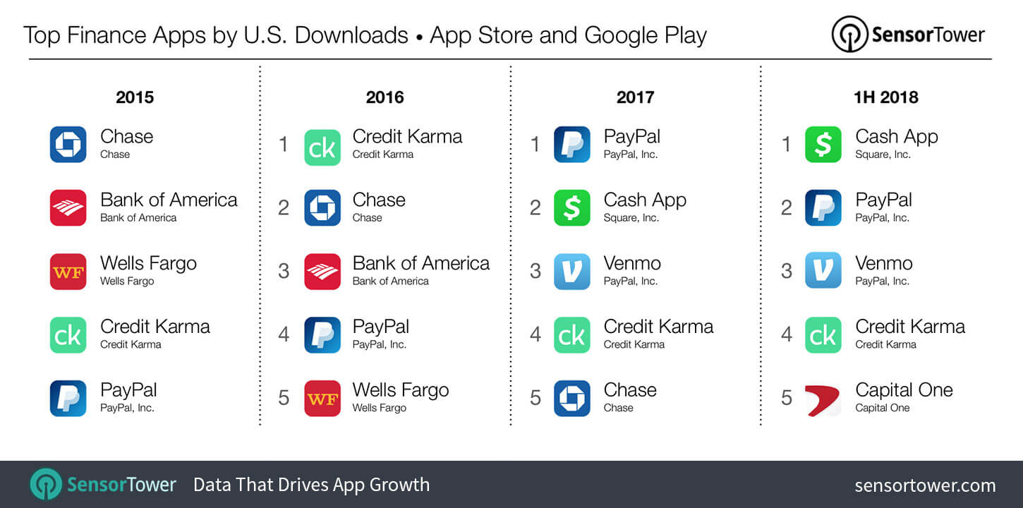 top finance apps 
