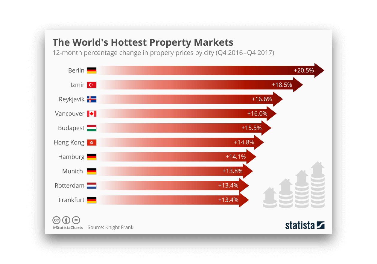 Top-Countries-Real-Estate