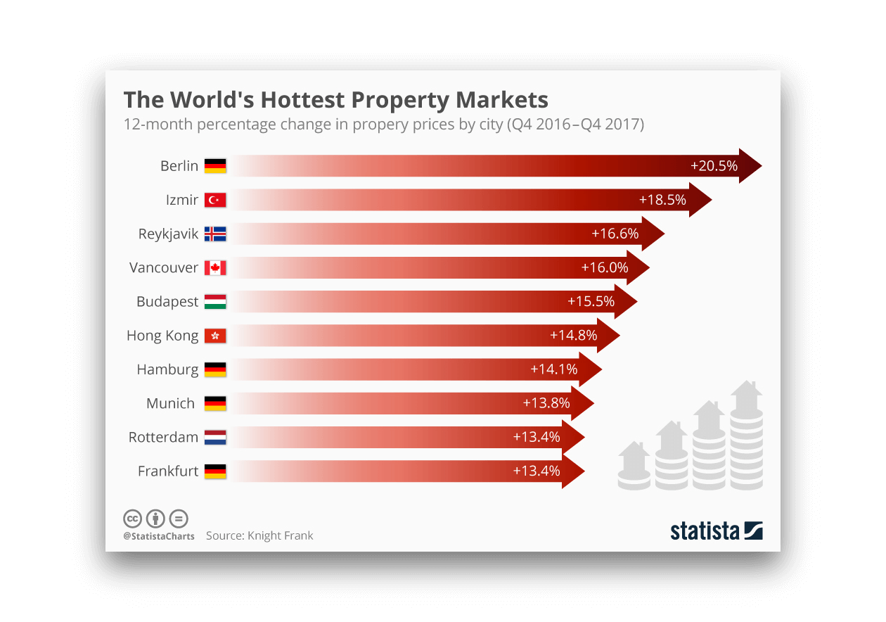 Housing Rental Apps Development Top Features by Apps like Zillow