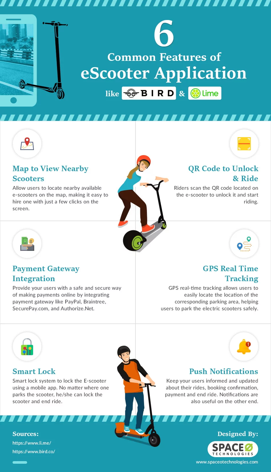 eScooter-app-features-infographic