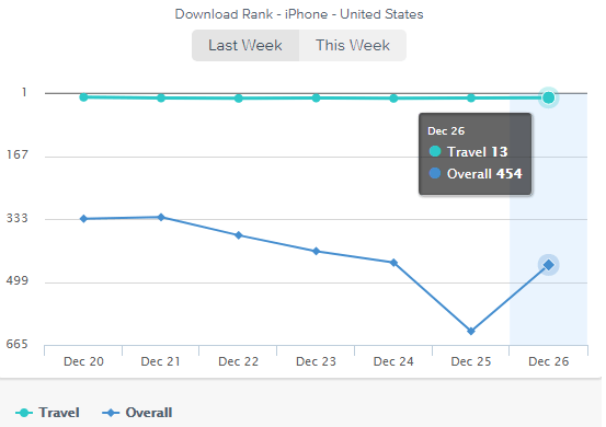 Booking.com-App-Annie
