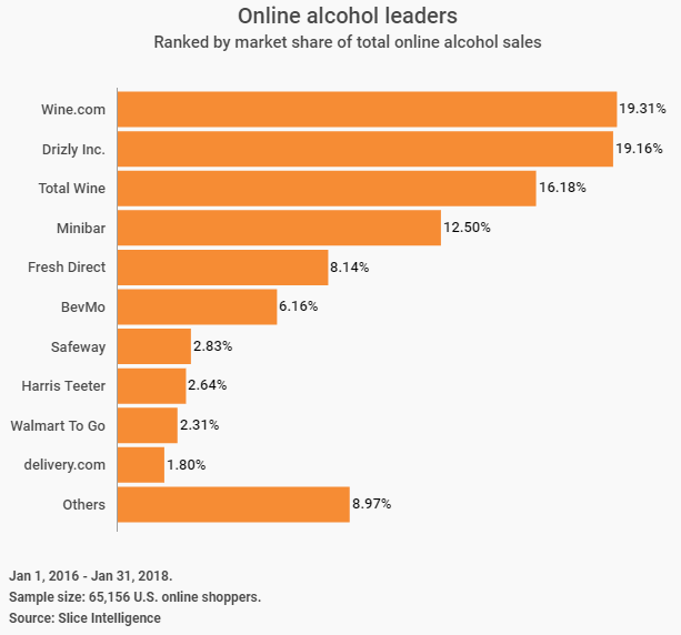 Top-alcohol-Apps