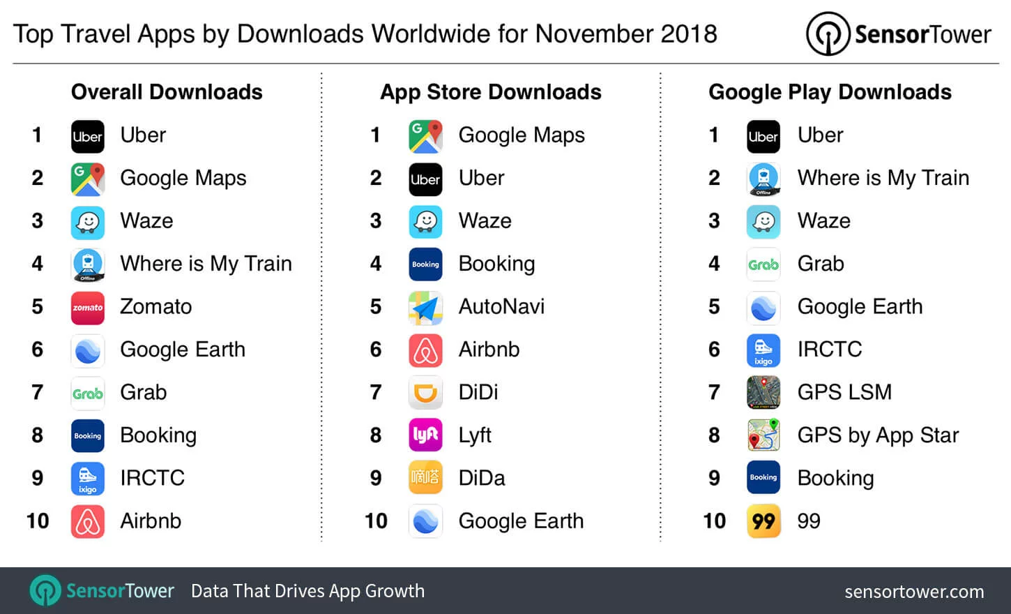 top-travel-apps-by-downloads