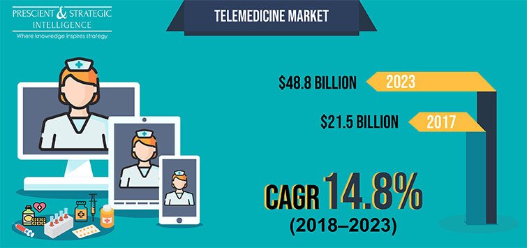 Telemedicine-Market-Size