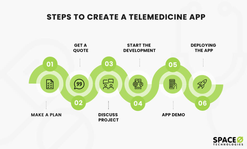 create-telemedicine-app