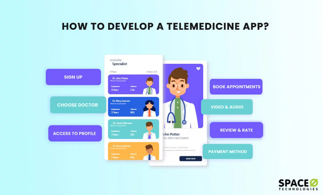 telemedicine app development