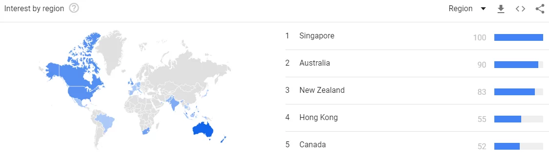 Travel App Survey Travel App Survey