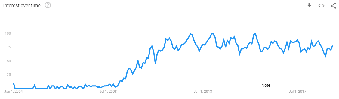 Travel Mobile App Survey Travel Mobile App Survey