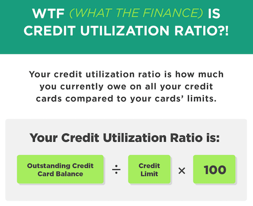 Credit-Utilization