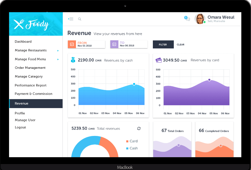 Food Ordering System