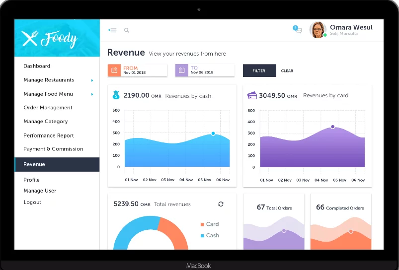 Food Ordering System Food Ordering System