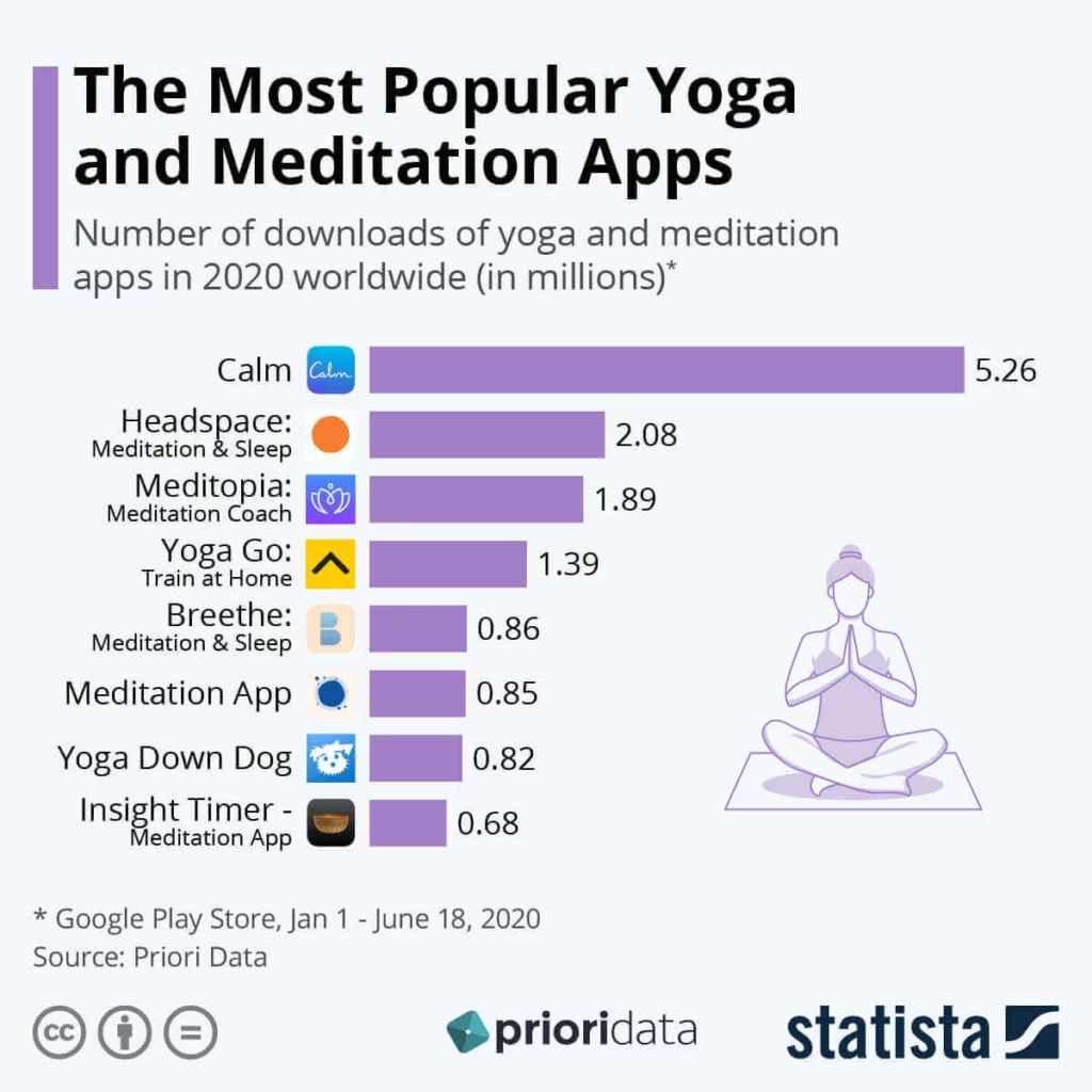 best-meditation-apps