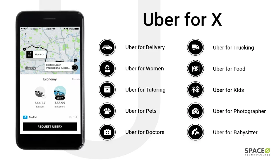 Uber for X App Clone