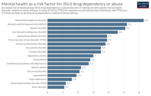 drug addiciton statistics
