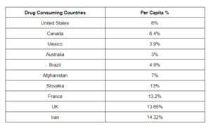 drug consumption countries