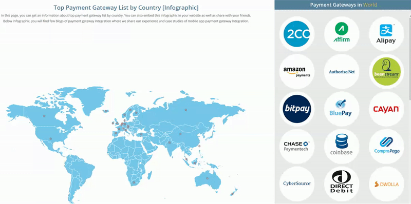 payment gateway list by country name