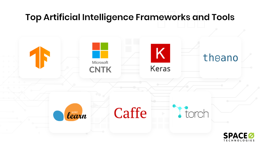 7 Best AI Frameworks and Tools That You Must Use in 2024