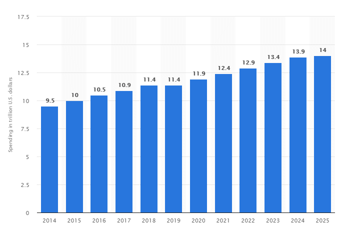 construction industry statistics