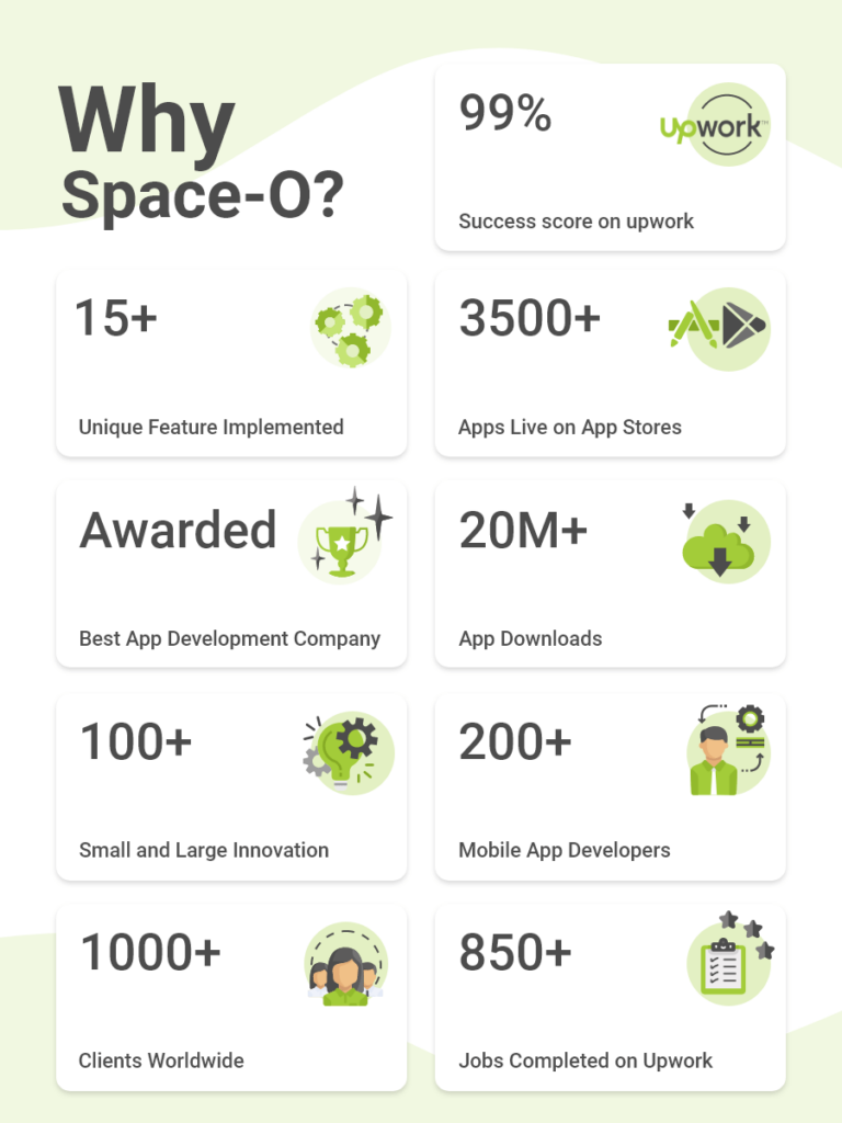 Why-Space-O-Technologies
