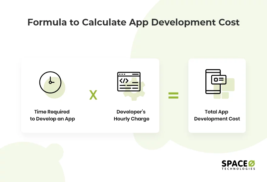 app-development-cost-formula