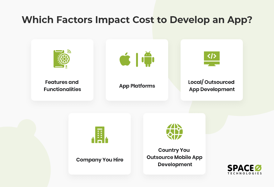 factors-imapcting-app-development-cost