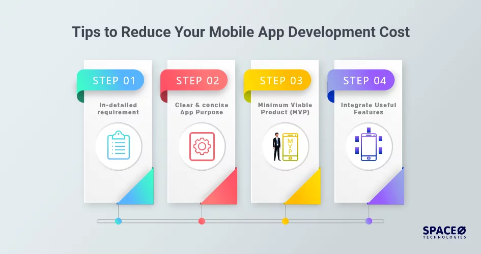 reduce-cost-to-develop-app