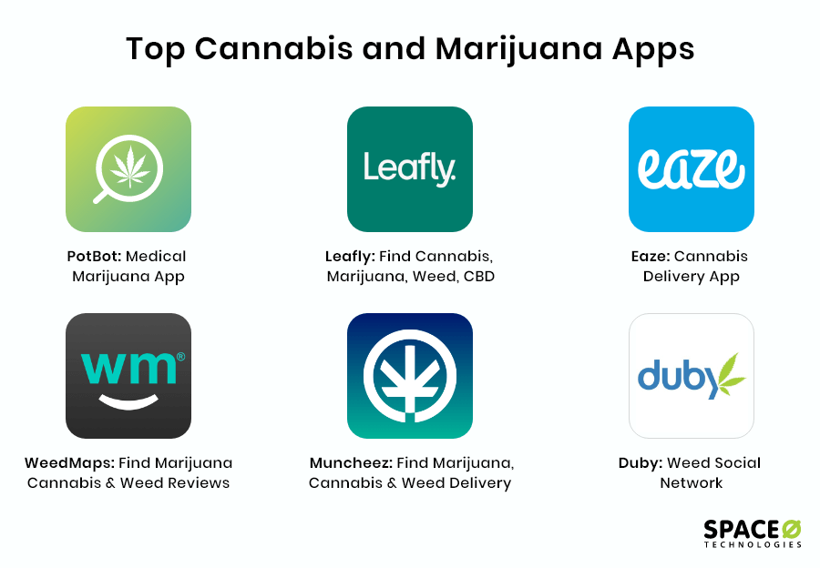 top-weed-apps