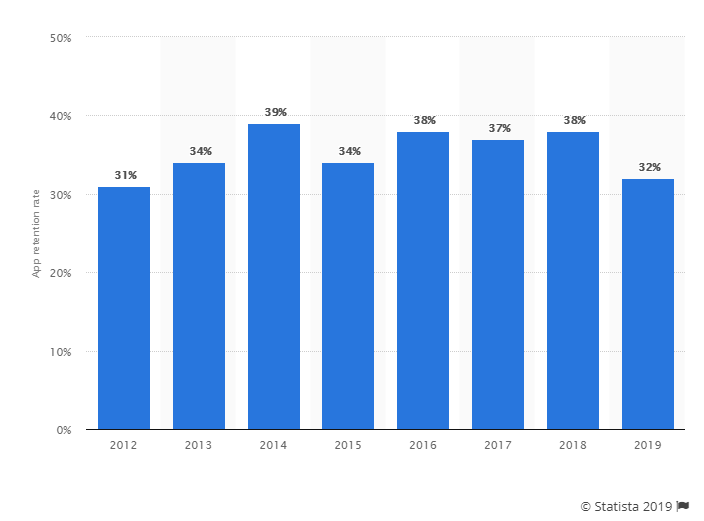 app-user-retention-rate