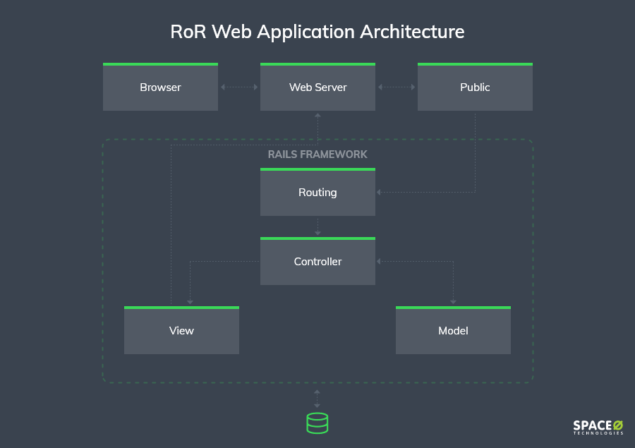 Web Application Architecture [Components + 5 Types]