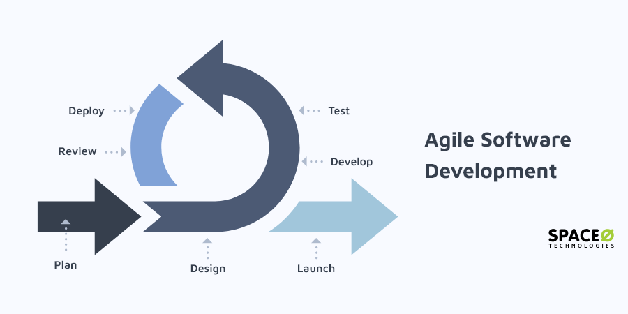 agile-development-model