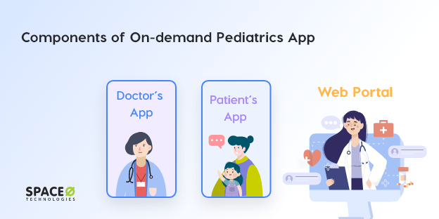 components-of-on-demand-pediatrics-app