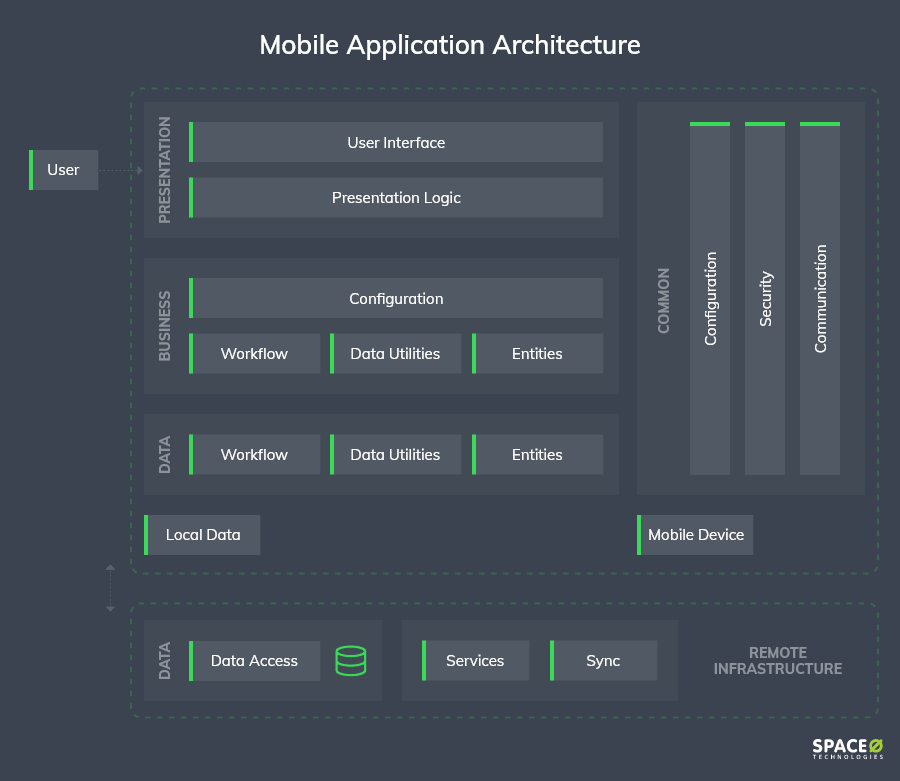 mobile-application-architecture