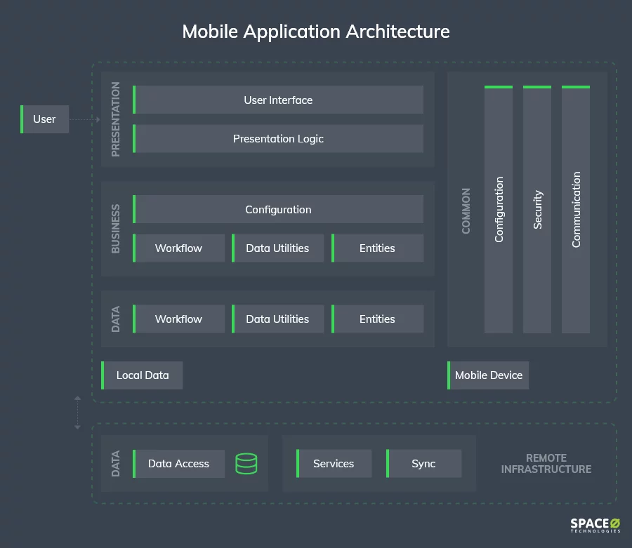 mobile-application-architecture