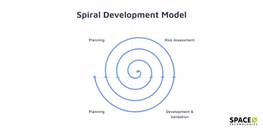 spiral-development-model