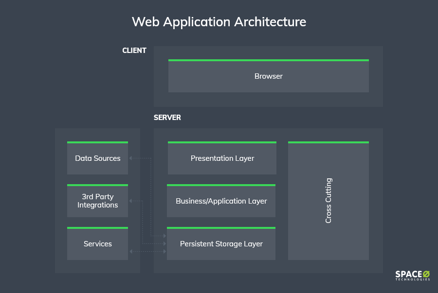 web-application-architecture-components