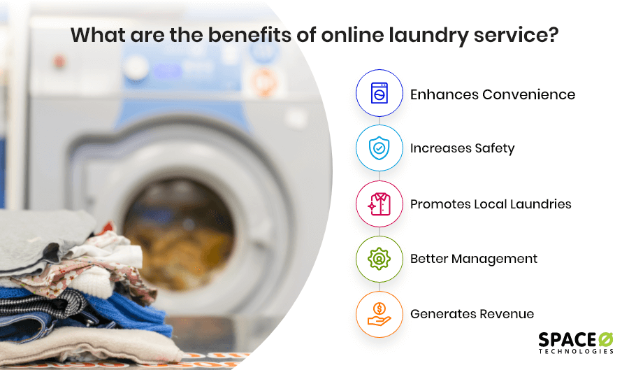 How To Develop an App For Online Laundry Service?