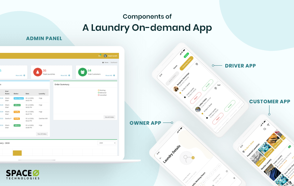 How to Develop an App for Online Laundry Service
