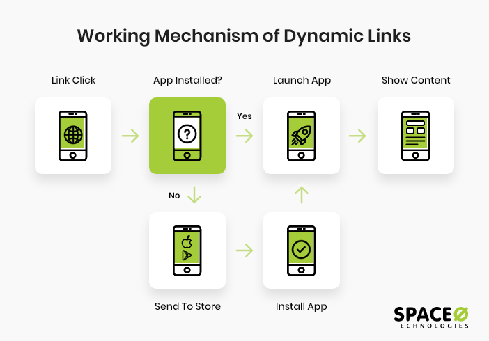 deep linking in flutter with firebase dynamic links