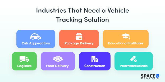 industries-needing-vehicle-tracking-solution